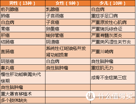 买过康惠保2020，在1月13日下架前，你需要确认这件事情