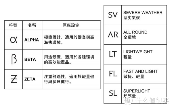 土星人再入鸟坑又得一鸟|Arc’teryx Zeta SL超轻量冲锋衣