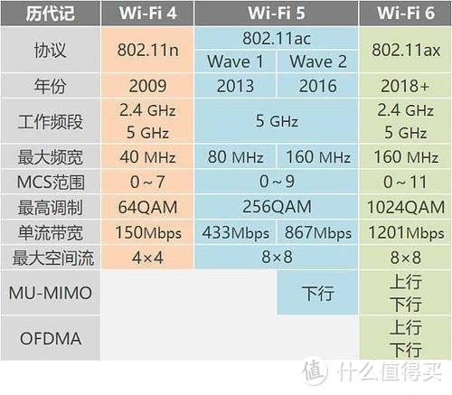 三频WIFI6，MESH路由选它不后悔——Linksys MX12600升级体验