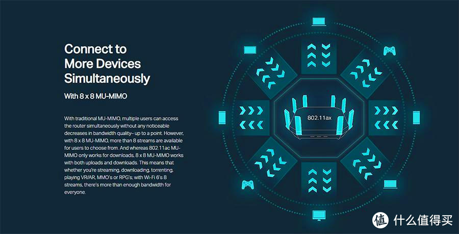 三频WIFI6，MESH路由选它不后悔——Linksys MX12600升级体验