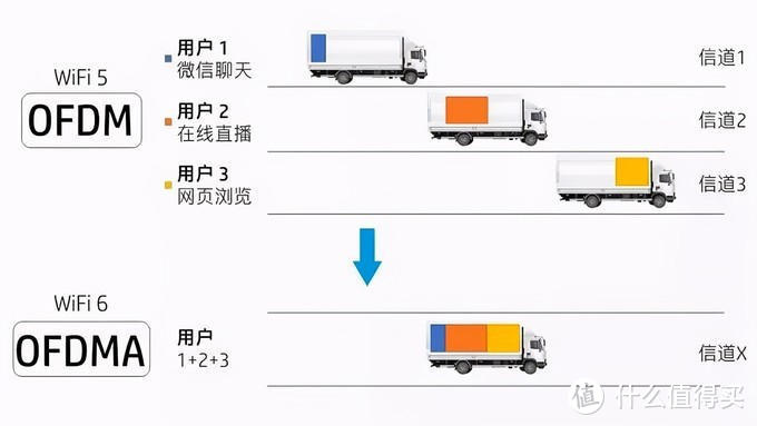 三频WIFI6，MESH路由选它不后悔——Linksys MX12600升级体验