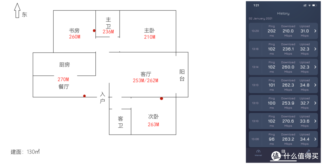 三频WIFI6，MESH路由选它不后悔——Linksys MX12600升级体验