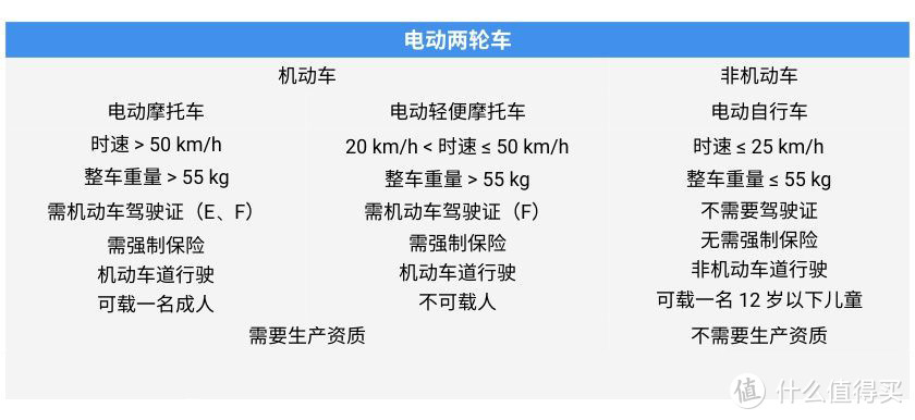 秀外慧中，安全贴心：九号电动B90深度体验