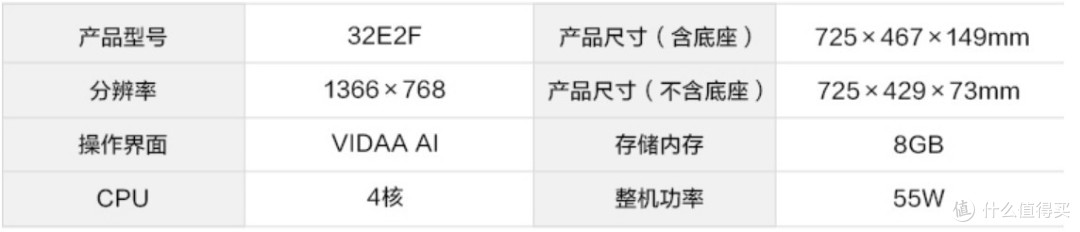 小屏幕电视没有市场？？？50寸及以下电视机促销盘点（海信篇）
