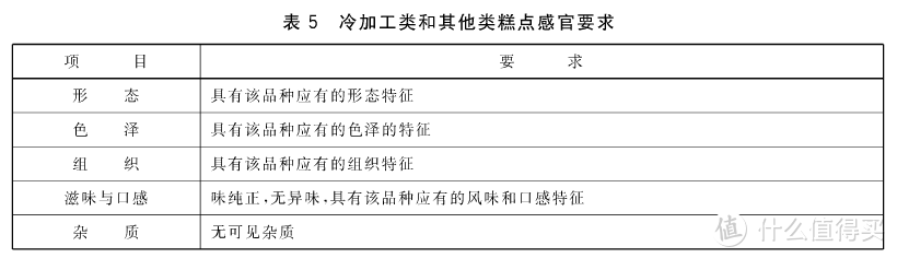 19地区22款老字号糕点选购指南及单品推荐