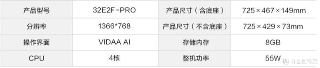 小屏幕电视没有市场？？？50寸及以下电视机促销盘点（海信篇）