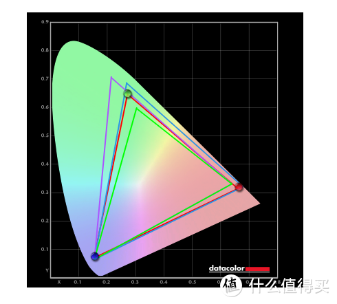 165Hz+1ms沉浸感满分，XG27WQ曲面电竞显示器评测