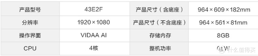 小屏幕电视没有市场？？？50寸及以下电视机促销盘点（海信篇）