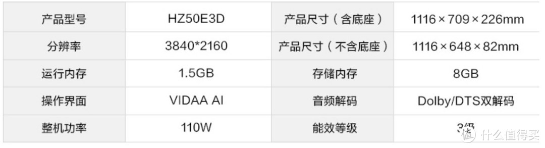 小屏幕电视没有市场？？？50寸及以下电视机促销盘点（海信篇）