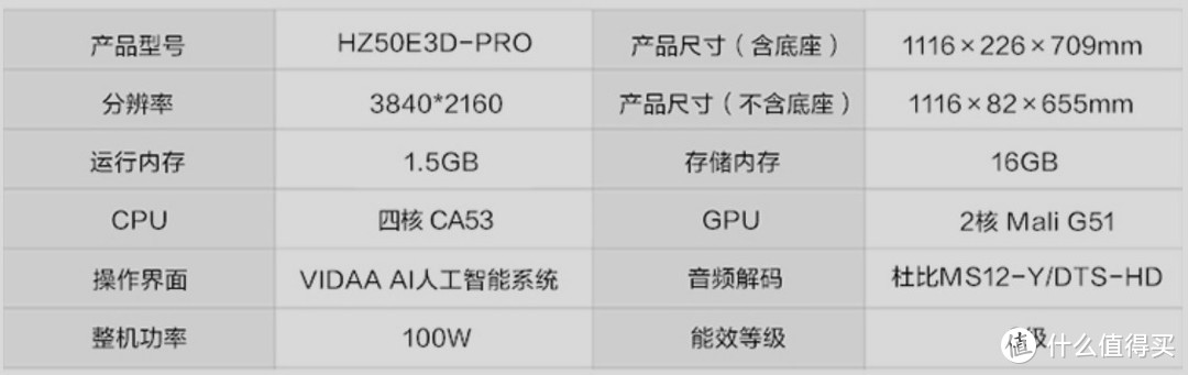 小屏幕电视没有市场？？？50寸及以下电视机促销盘点（海信篇）