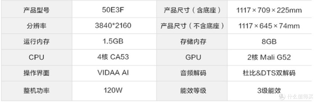 小屏幕电视没有市场？？？50寸及以下电视机促销盘点（海信篇）