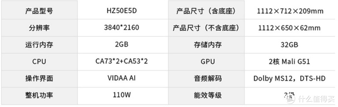 小屏幕电视没有市场？？？50寸及以下电视机促销盘点（海信篇）