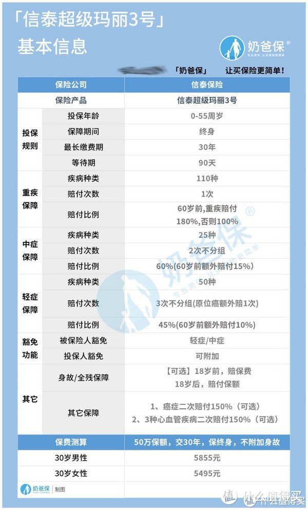 信泰超级玛丽3号max，下架时间未定，新规后还值得买吗？