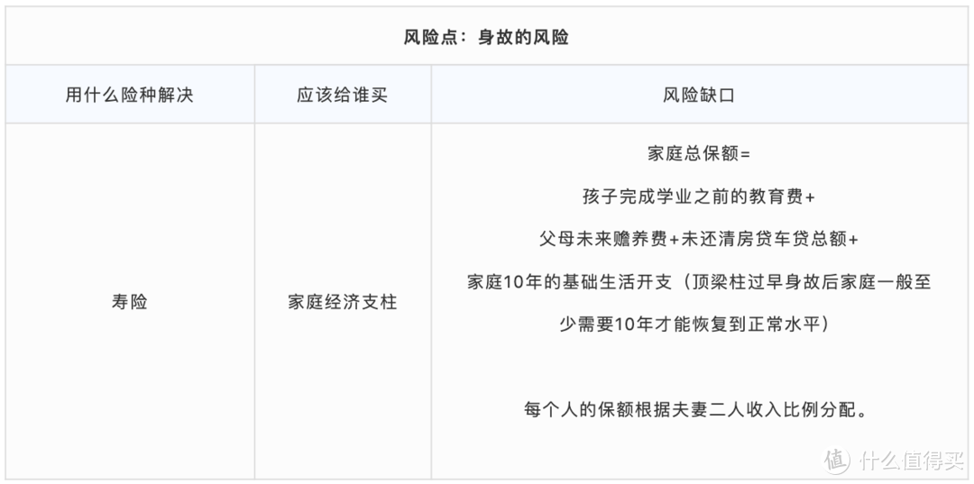 保险小白看的第一篇文章