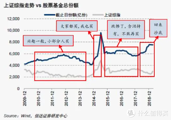 保险小白看的第一篇文章