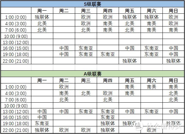 完美世界电竞主办DPC中国区比赛  1月18日举行线下开幕式及揭幕战