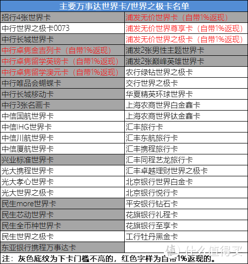 不负所望，温暖续期丨2021版万事达大挑战首发分析