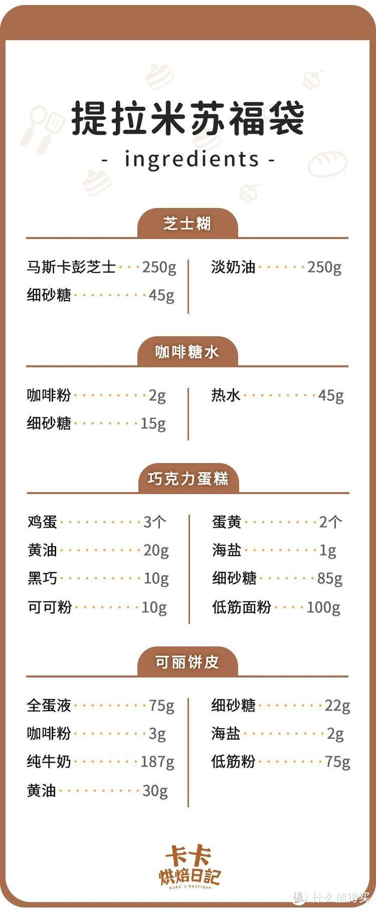 PS:此配方可做6个提拉米苏福袋