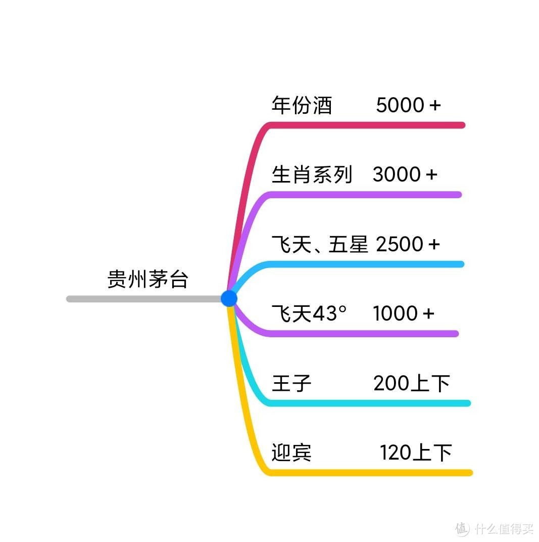 年货白酒选购指南-15款知名白酒品牌，75个系列全推荐(珍藏版)