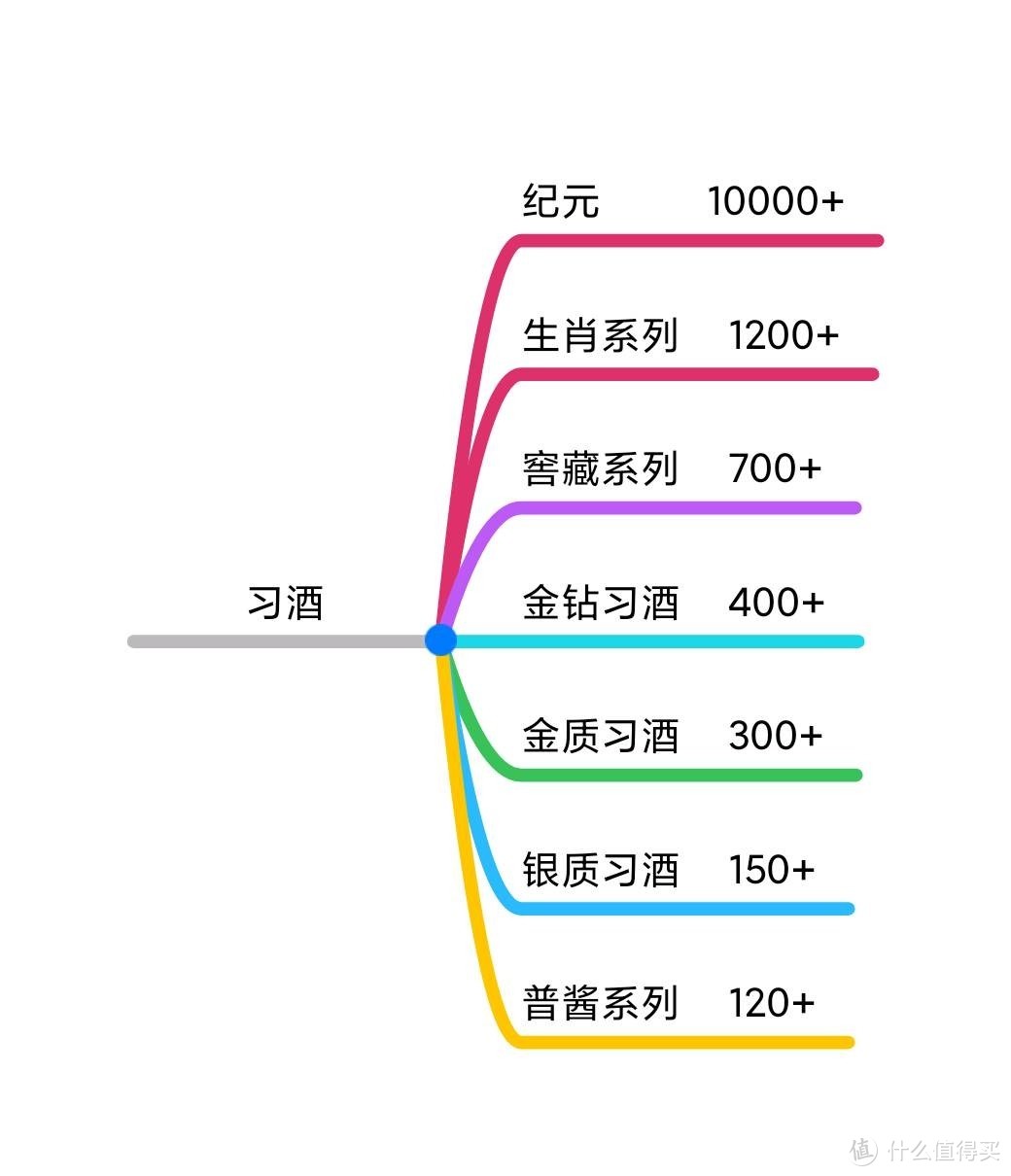 年货白酒选购指南-15款知名白酒品牌，75个系列全推荐(珍藏版)