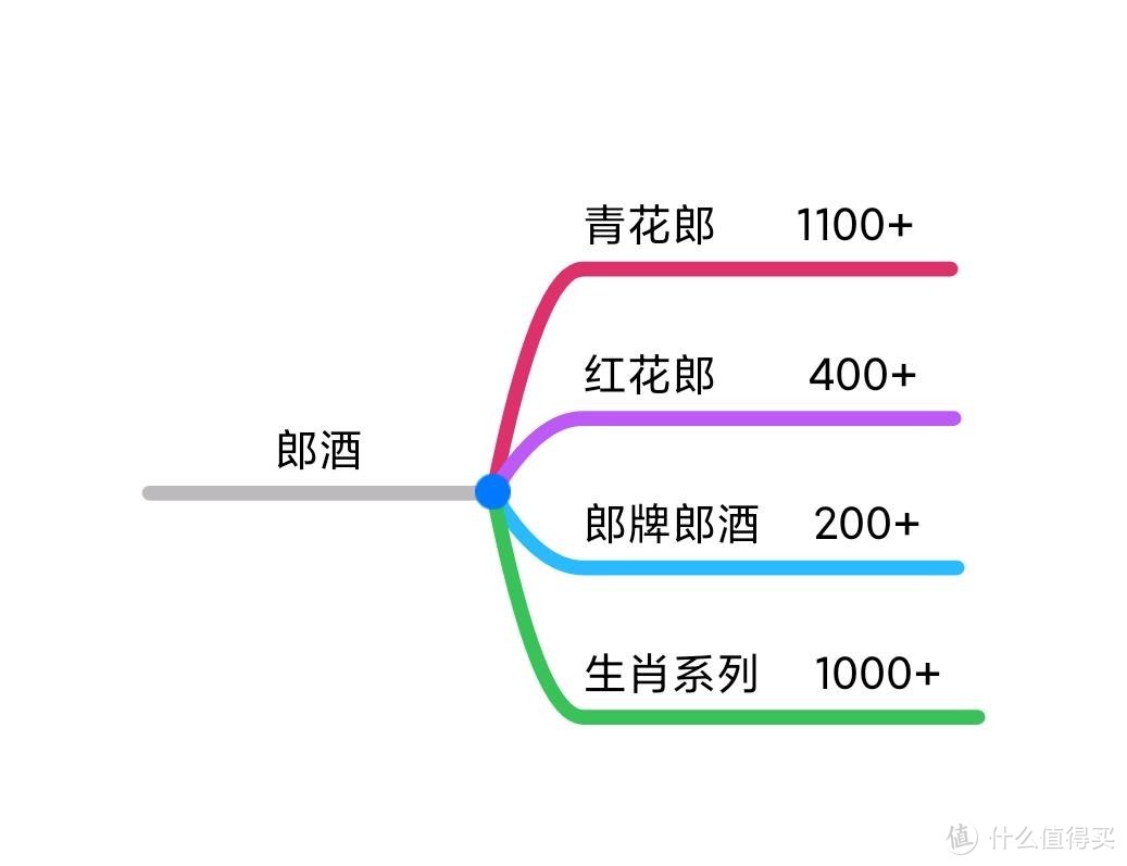 年货白酒选购指南-15款知名白酒品牌，75个系列全推荐(珍藏版)