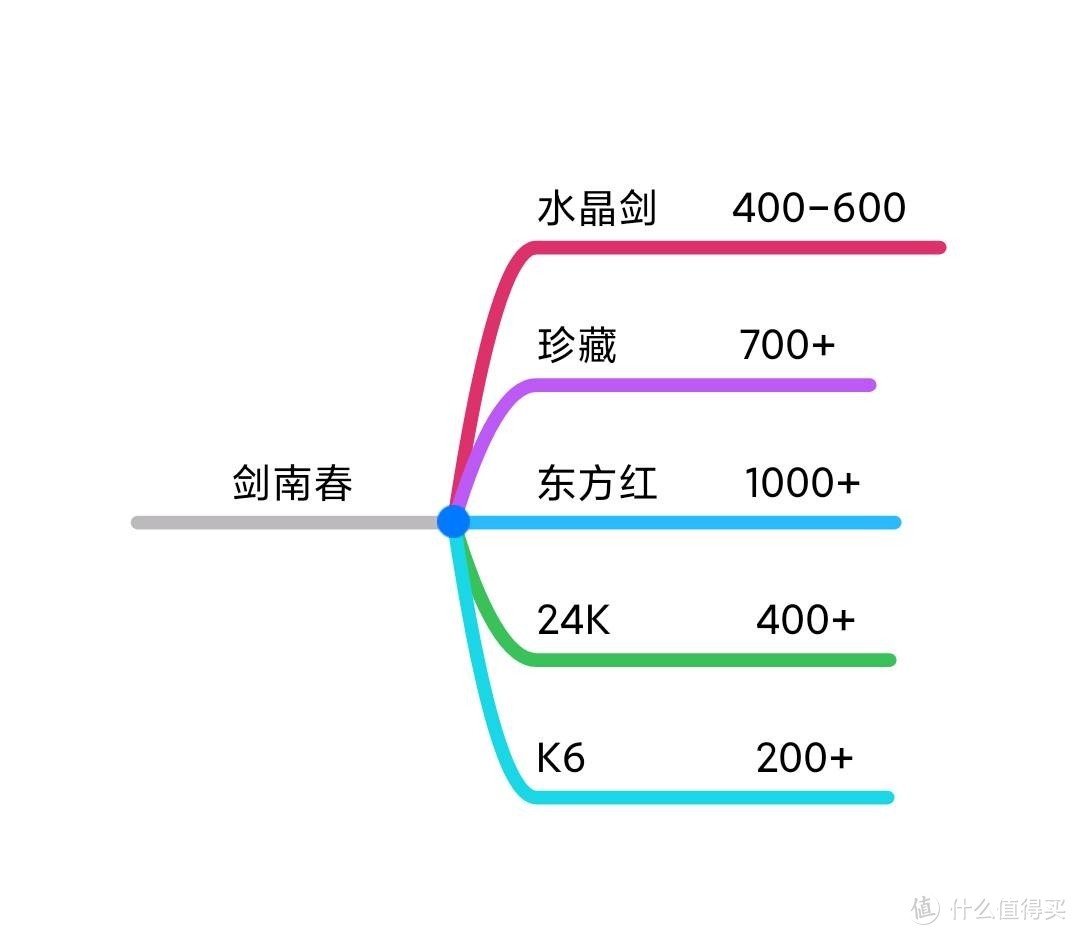 年货白酒选购指南-15款知名白酒品牌，75个系列全推荐(珍藏版)