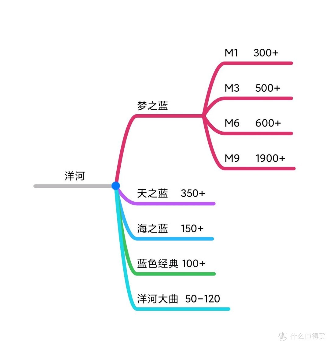 年货白酒选购指南-15款知名白酒品牌，75个系列全推荐(珍藏版)