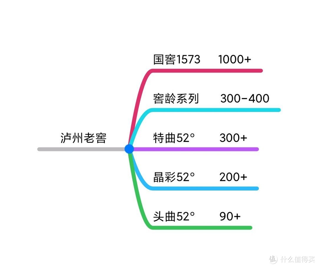 年货白酒选购指南-15款知名白酒品牌，75个系列全推荐(珍藏版)