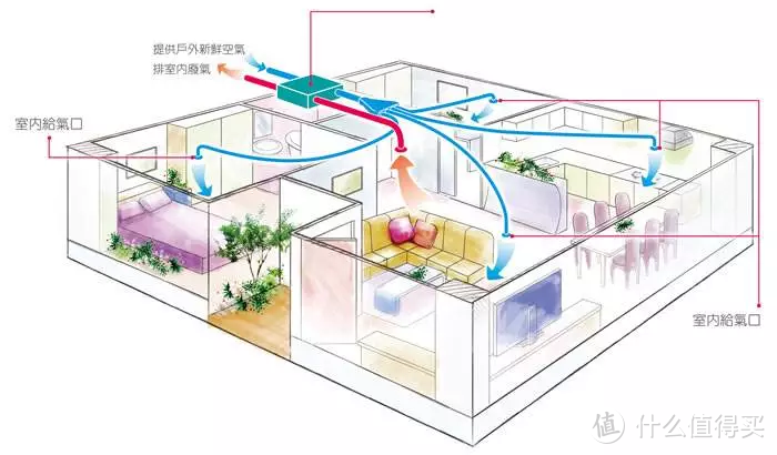 装修的这16个小细节，让入住后家务量少一半