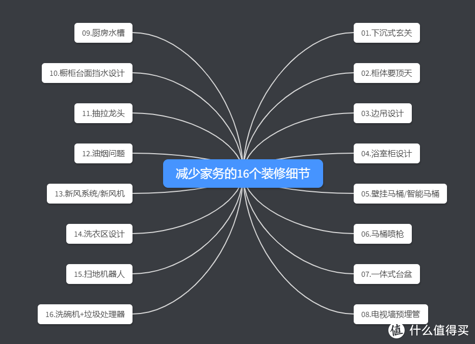 装修的这16个小细节，让入住后家务量少一半