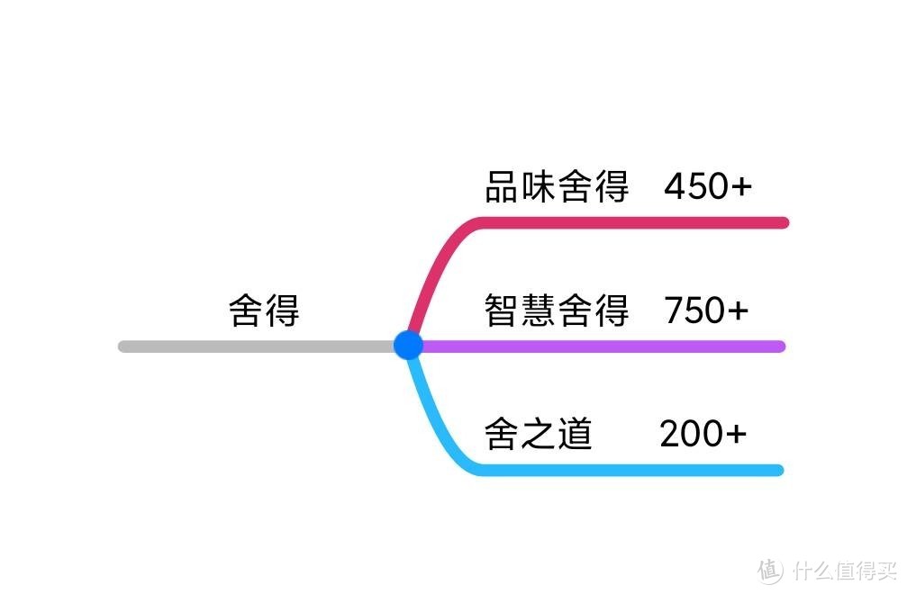 年货白酒选购指南-15款知名白酒品牌，75个系列全推荐(珍藏版)