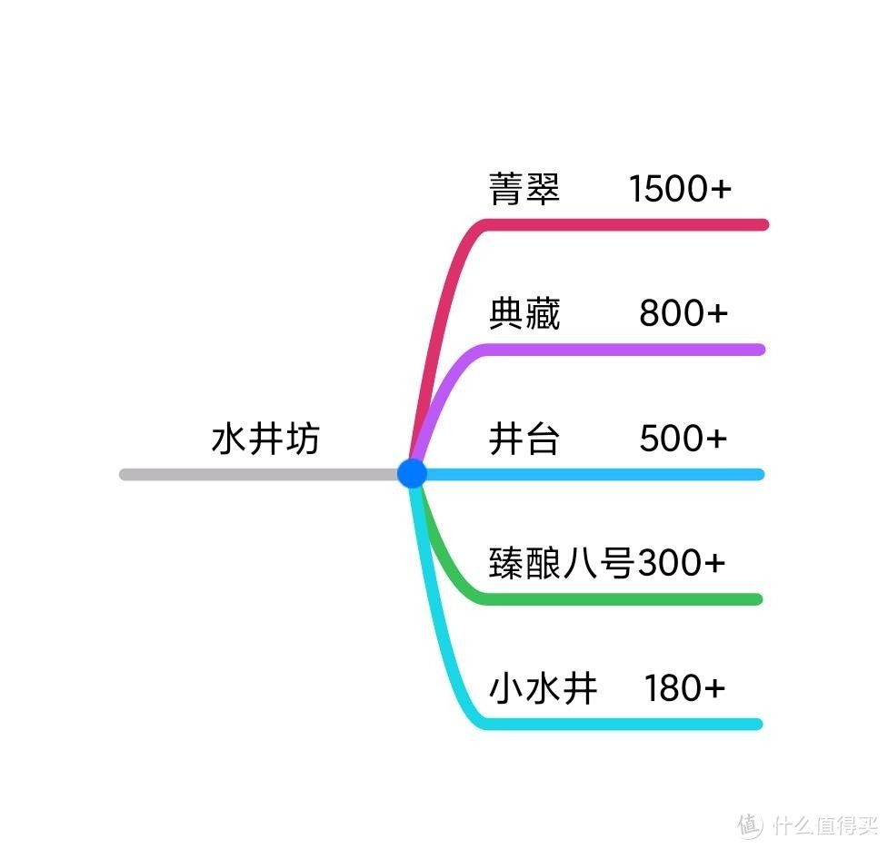 年货白酒选购指南-15款知名白酒品牌，75个系列全推荐(珍藏版)