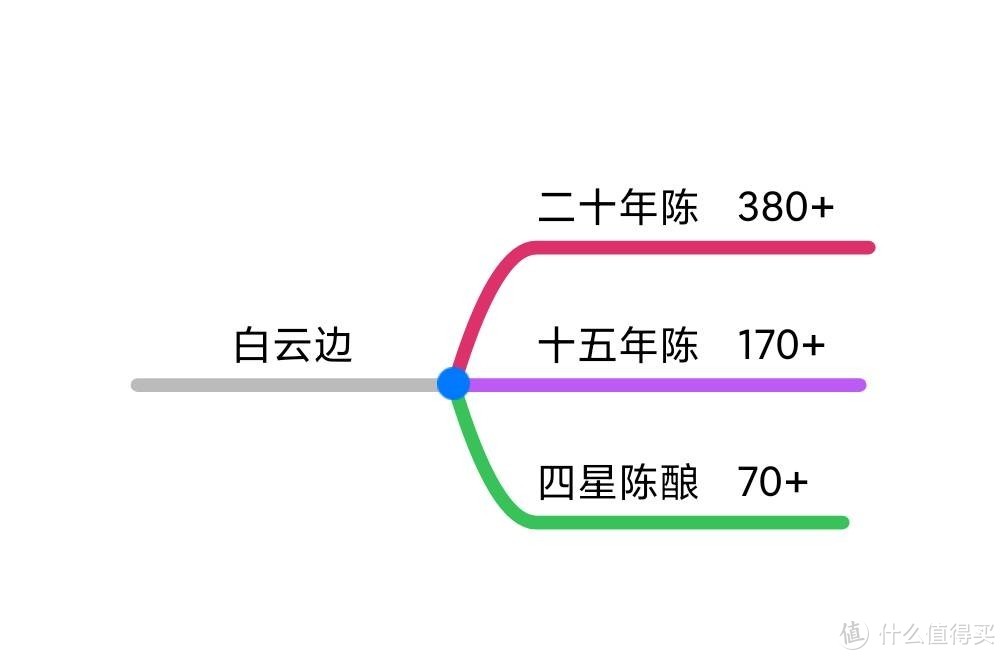 年货白酒选购指南-15款知名白酒品牌，75个系列全推荐(珍藏版)