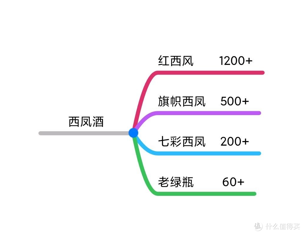 年货白酒选购指南-15款知名白酒品牌，75个系列全推荐(珍藏版)