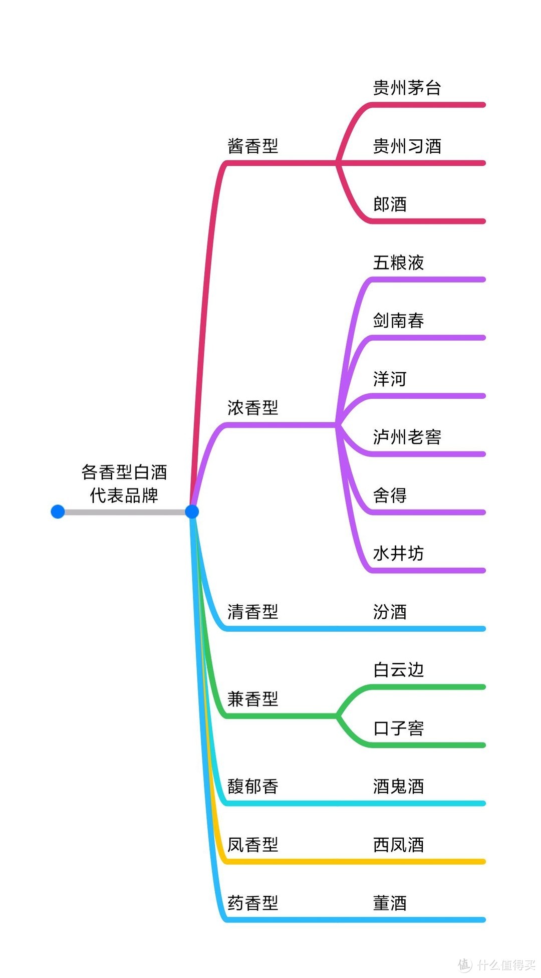 年货白酒选购指南-15款知名白酒品牌，75个系列全推荐(珍藏版)