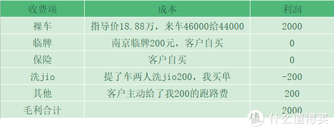 安徽买车行情：汽贸价格比4S店低五千，最怕冬天去北方拿车