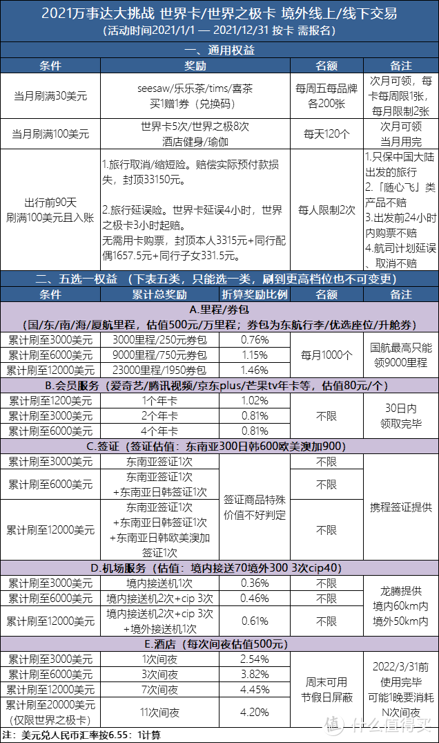 不负所望，温暖续期丨2021版万事达大挑战首发分析