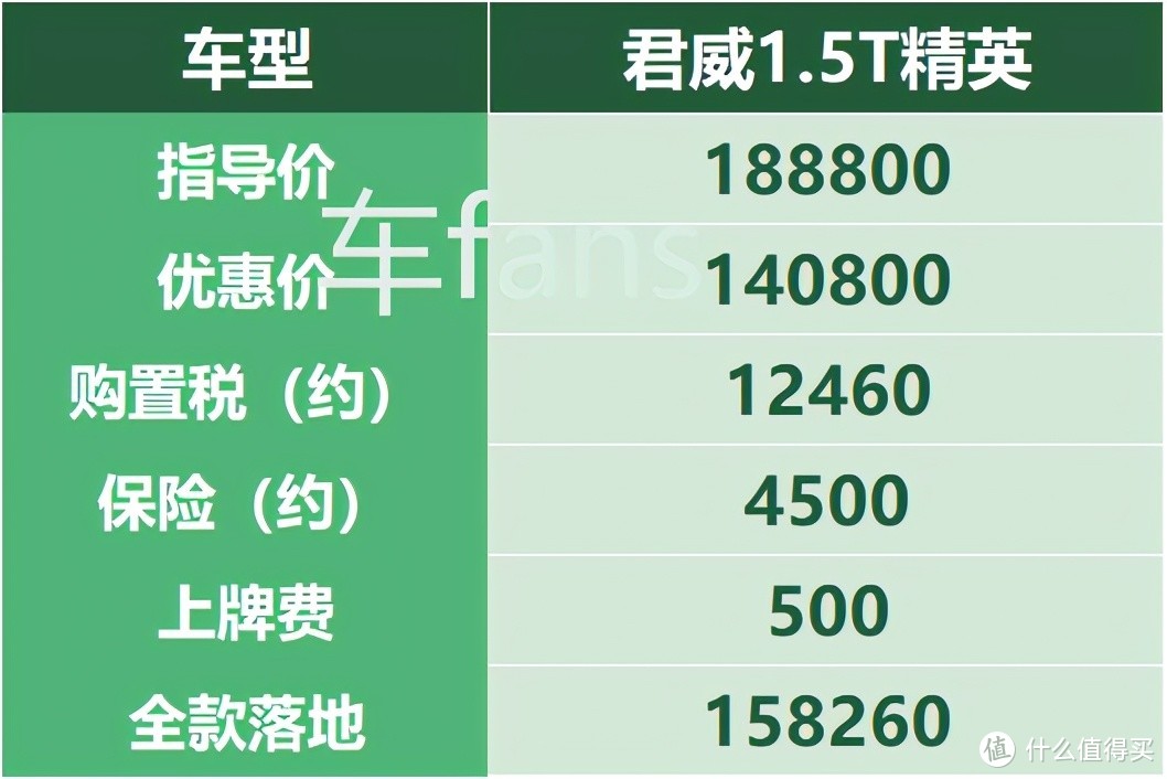 21年1月车fans购车咨询特别篇：“76折”奥迪A4L，“价格坚挺”福克斯