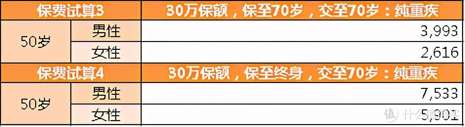 买过瑞泰瑞盈，在1月15日下架前，你需要确认这件事情