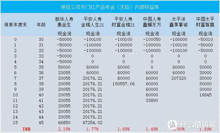 保险开门红这个“坑”，劝你不要去踩！