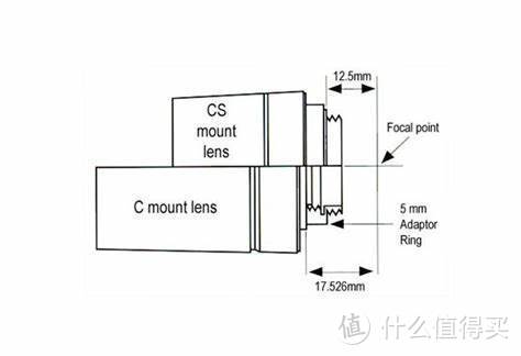 教你500元攒600X连续变倍数码显微镜