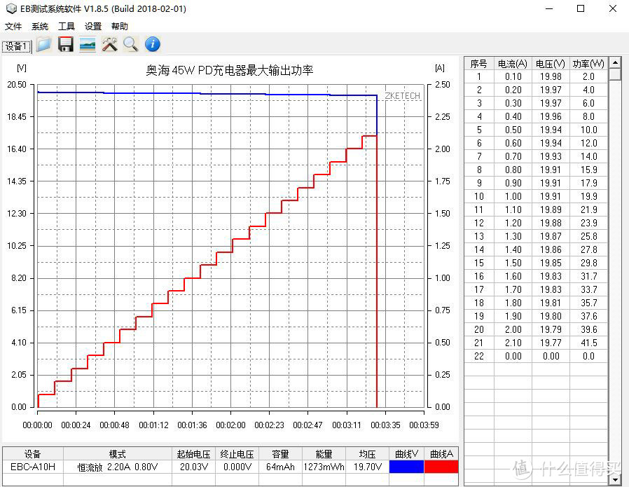 极致小巧与强大性能的相遇：奥海科技45W PD充电器全面评测