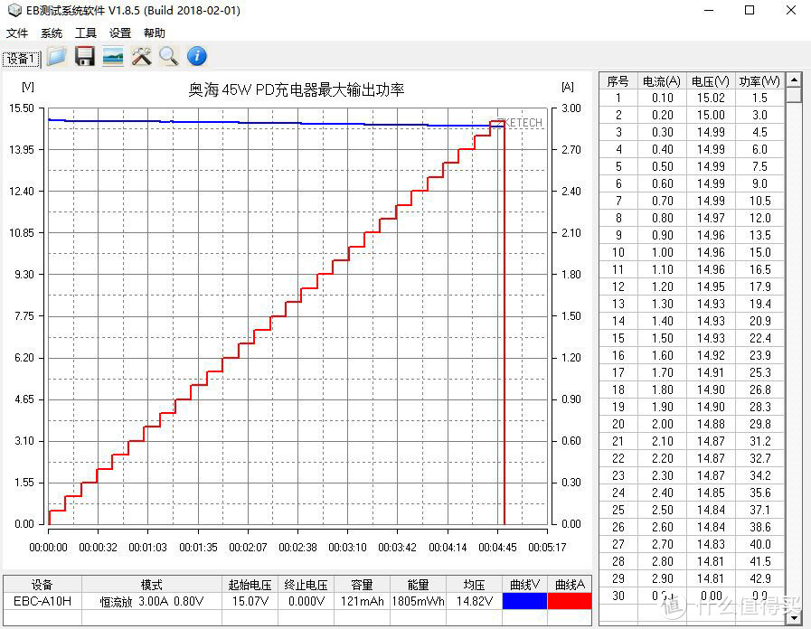 极致小巧与强大性能的相遇：奥海科技45W PD充电器全面评测