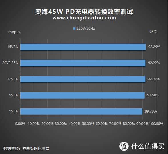 极致小巧与强大性能的相遇：奥海科技45W PD充电器全面评测