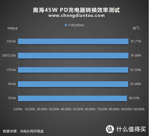 极致小巧与强大性能的相遇：奥海科技45W PD充电器全面评测