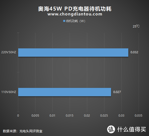 极致小巧与强大性能的相遇：奥海科技45W PD充电器全面评测