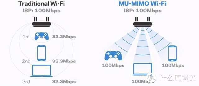 高效快速的WiFi6背后藏了什么，一文看懂六项黑科技