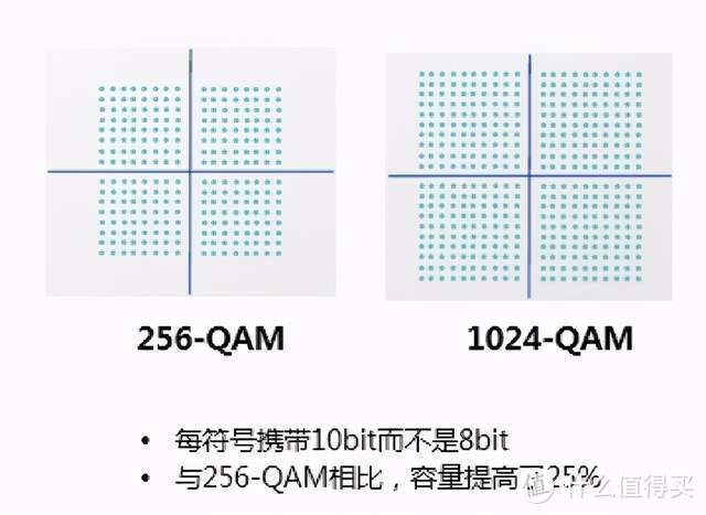 高效快速的WiFi6背后藏了什么，一文看懂六项黑科技