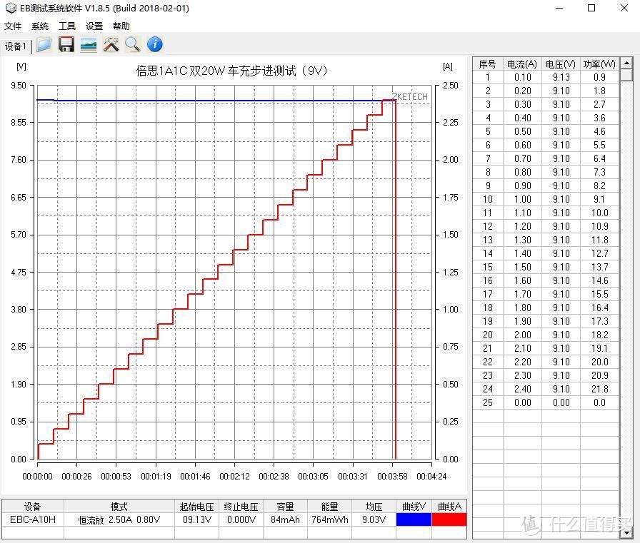 iPhone 12双机党必看！Baseus倍思 1A1C 双20W车充全面评测