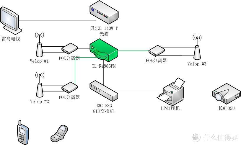 新网络结构